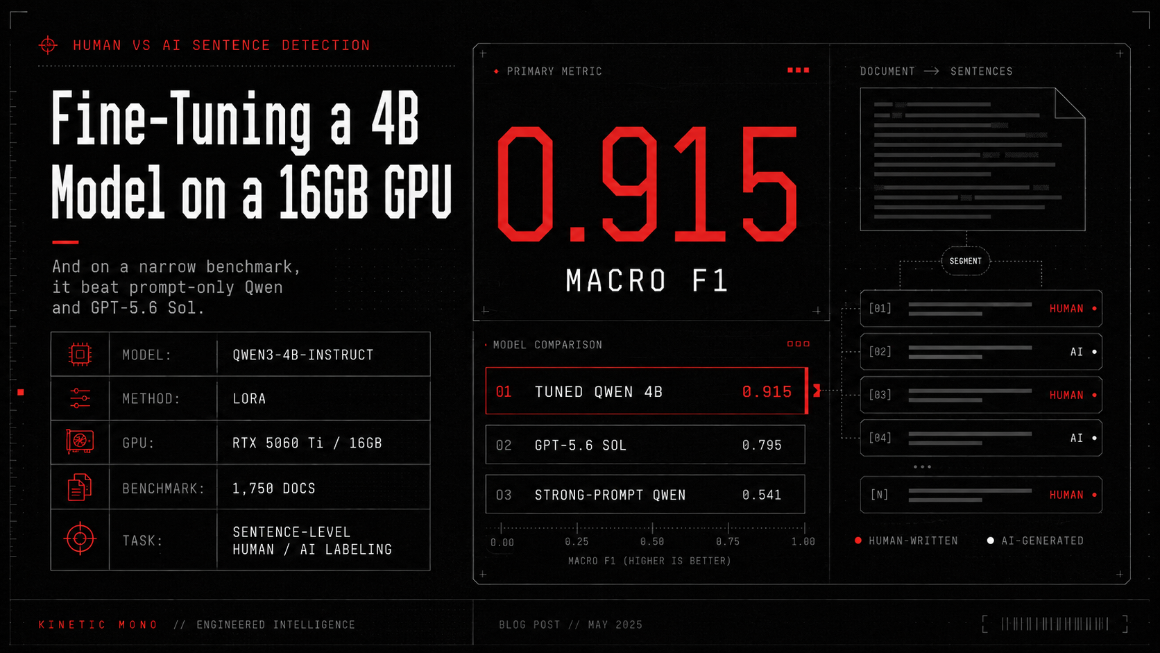 Tuned Qwen 4B vs. frontier model benchmark